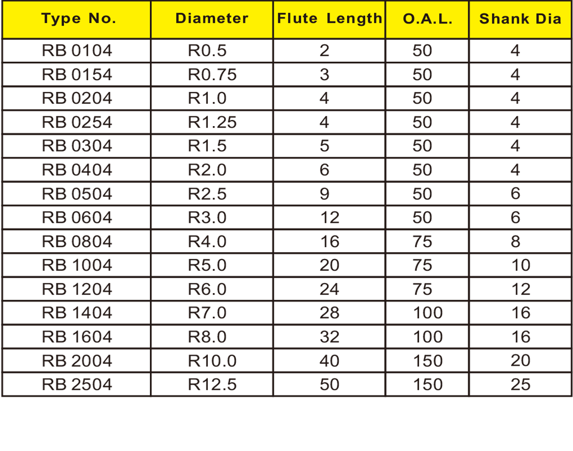 奈米极细超微粒球刀4刃