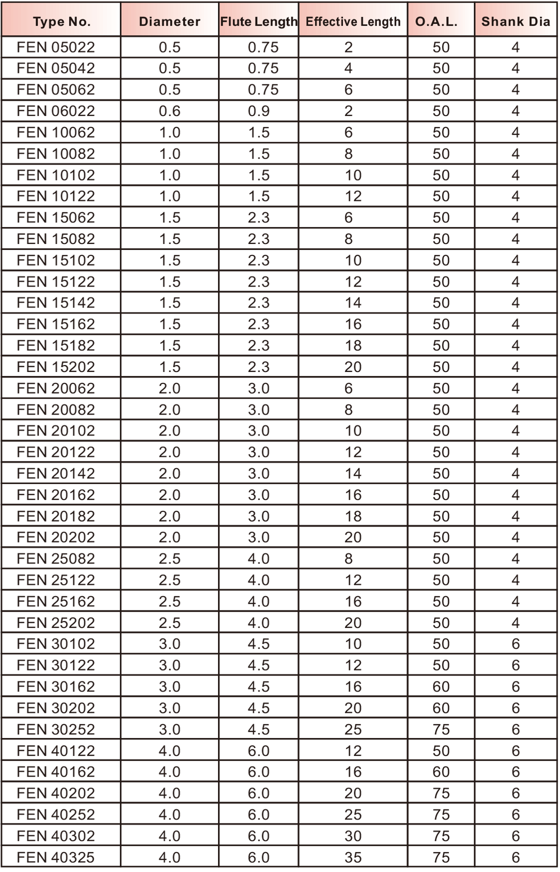 FEN极细超微粒深沟专用平刀2刃
