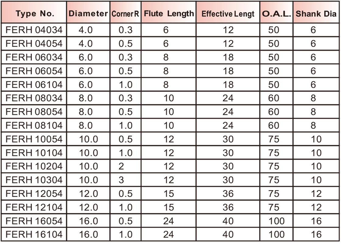 FERH极细超微粒微长效型圆鼻刀4刃