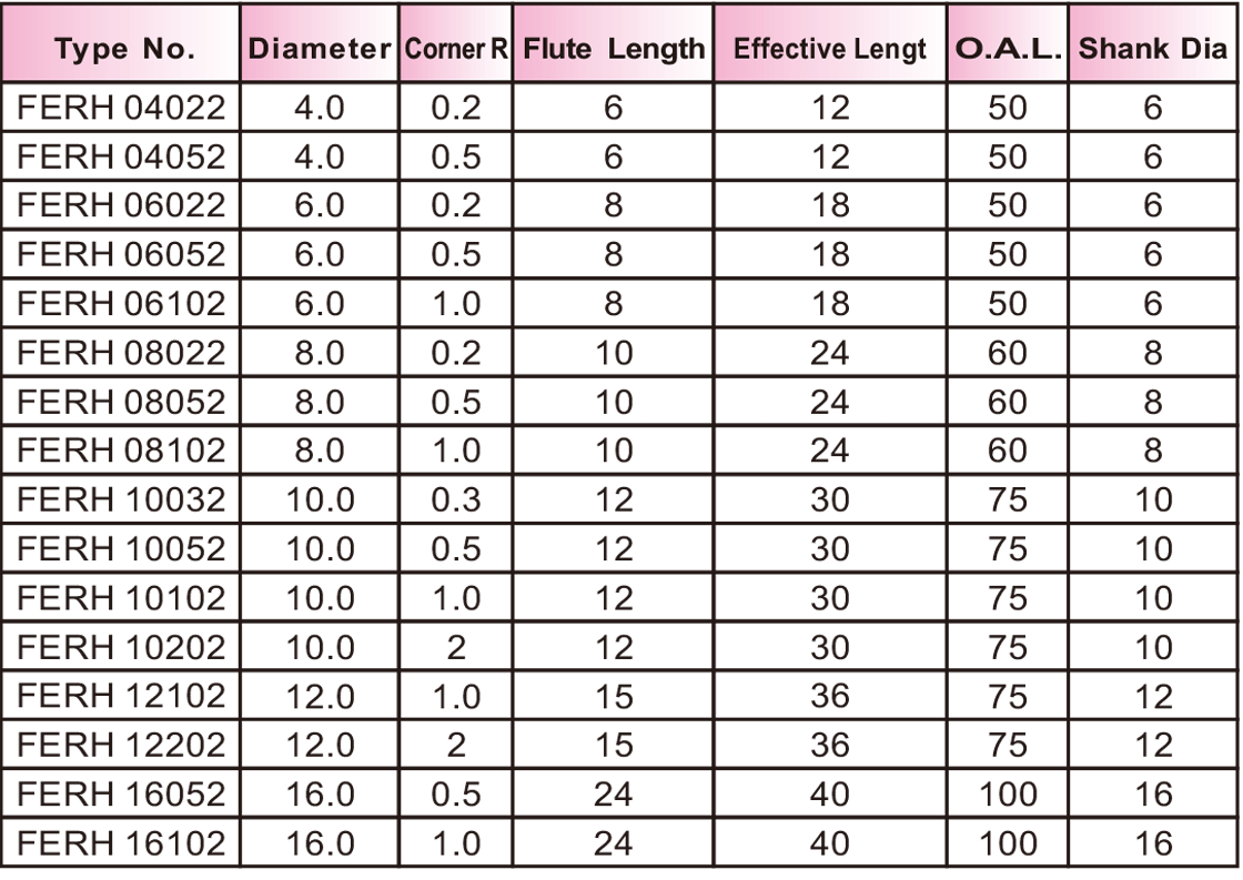 FERH极细超微粒长效型圆鼻刀4刃