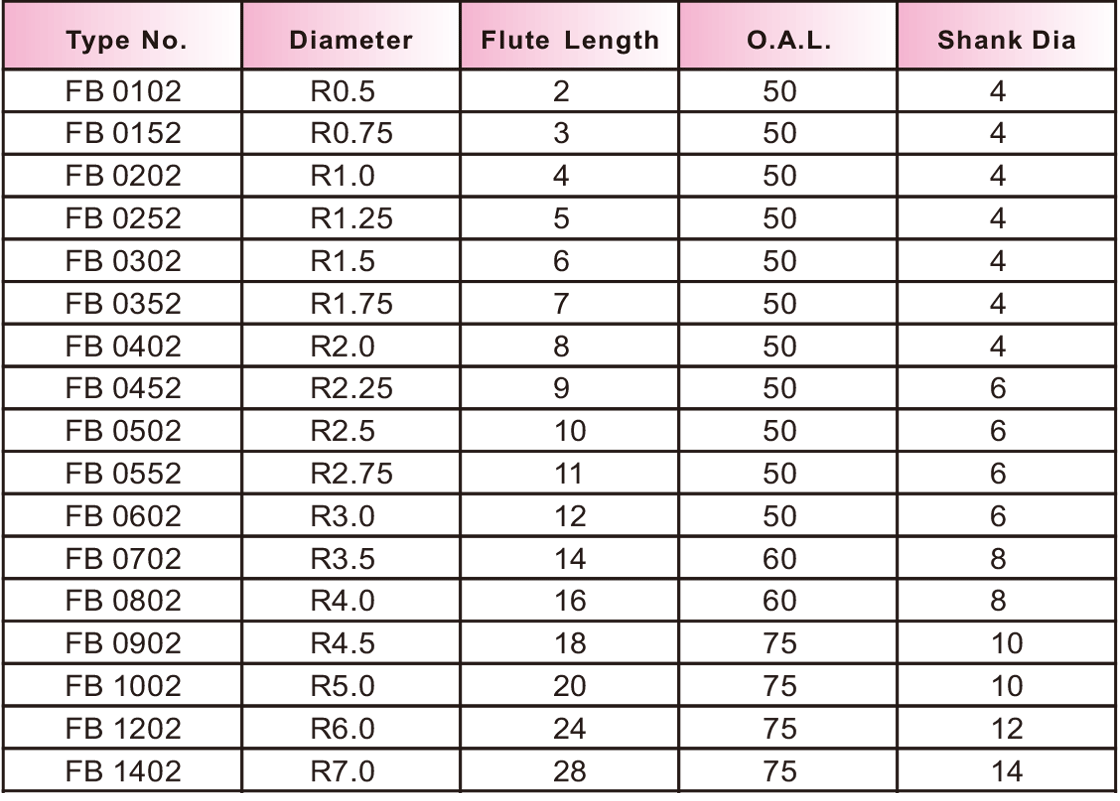 FB极细超微粒球刀2刃