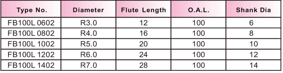 FB100L极细超微粒长柄球刀2刃