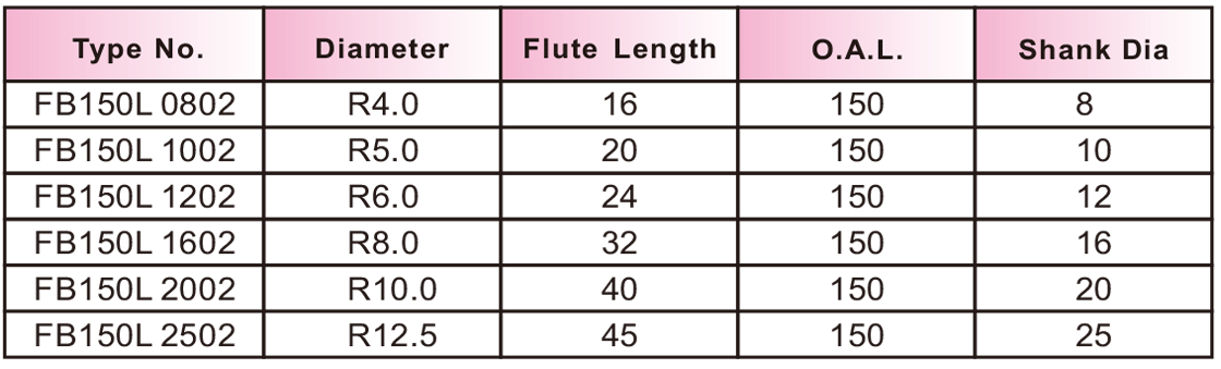 FB150L极细超微粒长柄球刀2刃