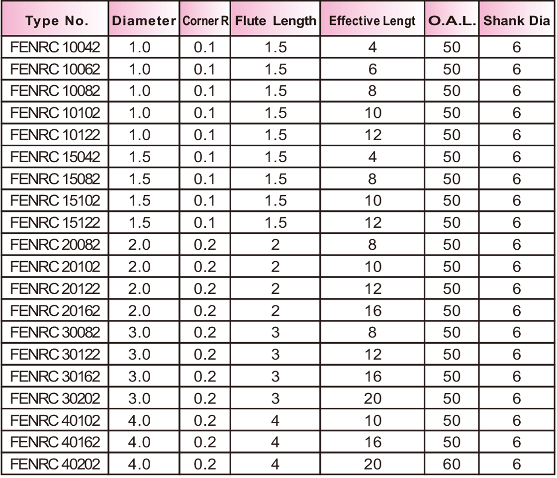 FENRC极细超微粒微深沟专用6柄圆鼻刀2刃