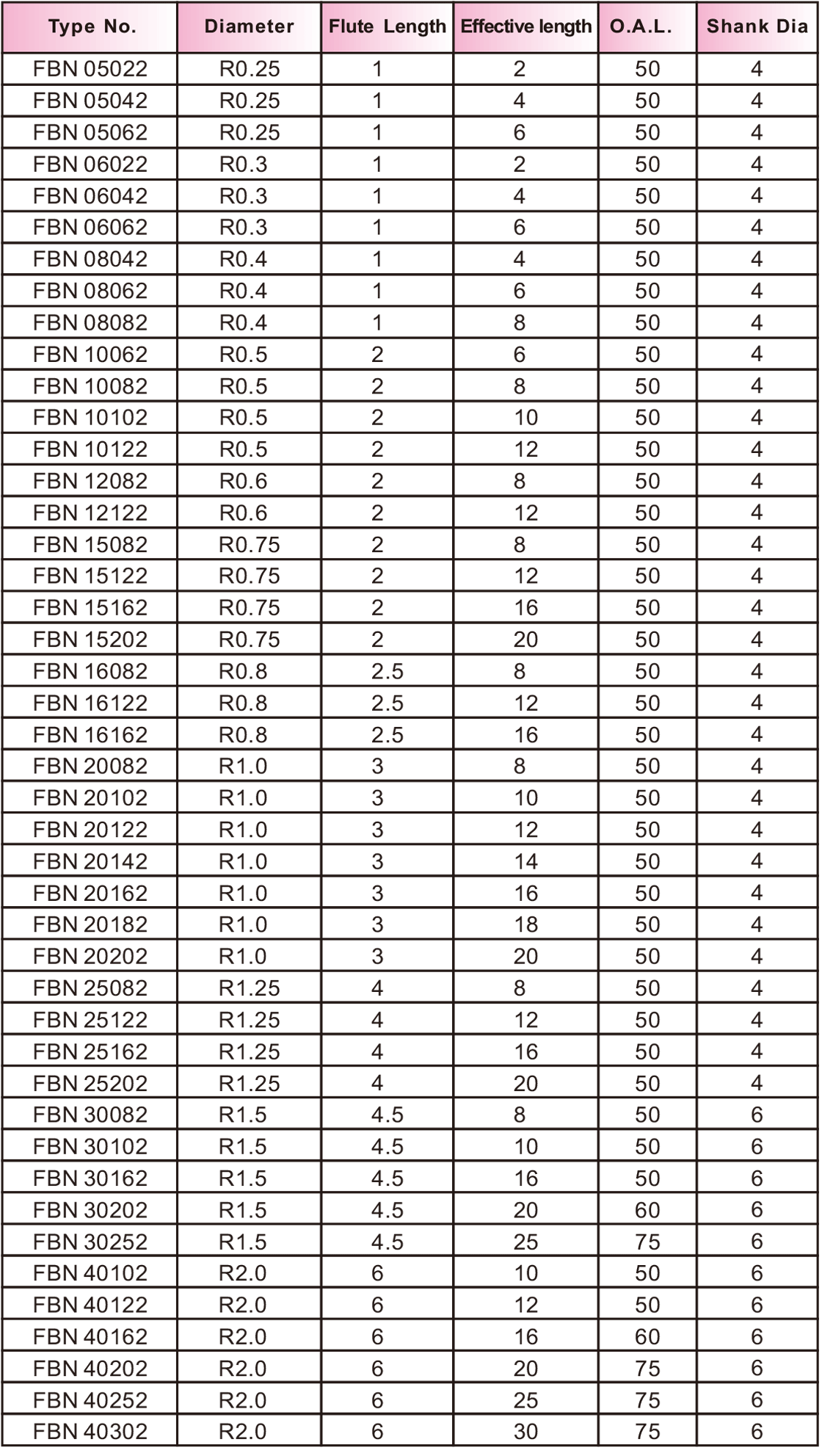 FBN极细超微粒深沟专用球刀2刃