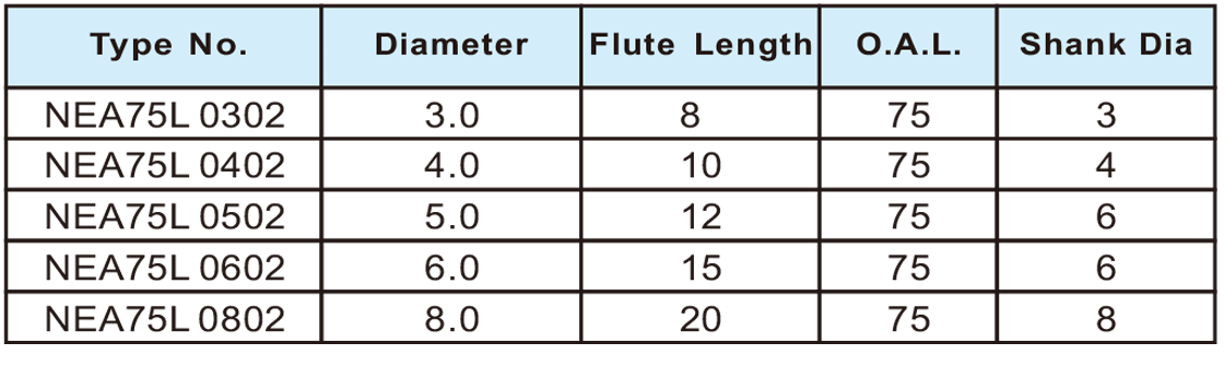 NEA75L超微粒长柄平刀2刃