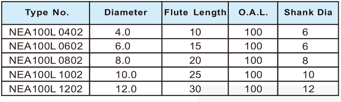 NEA100L超微粒长柄平刀2刃