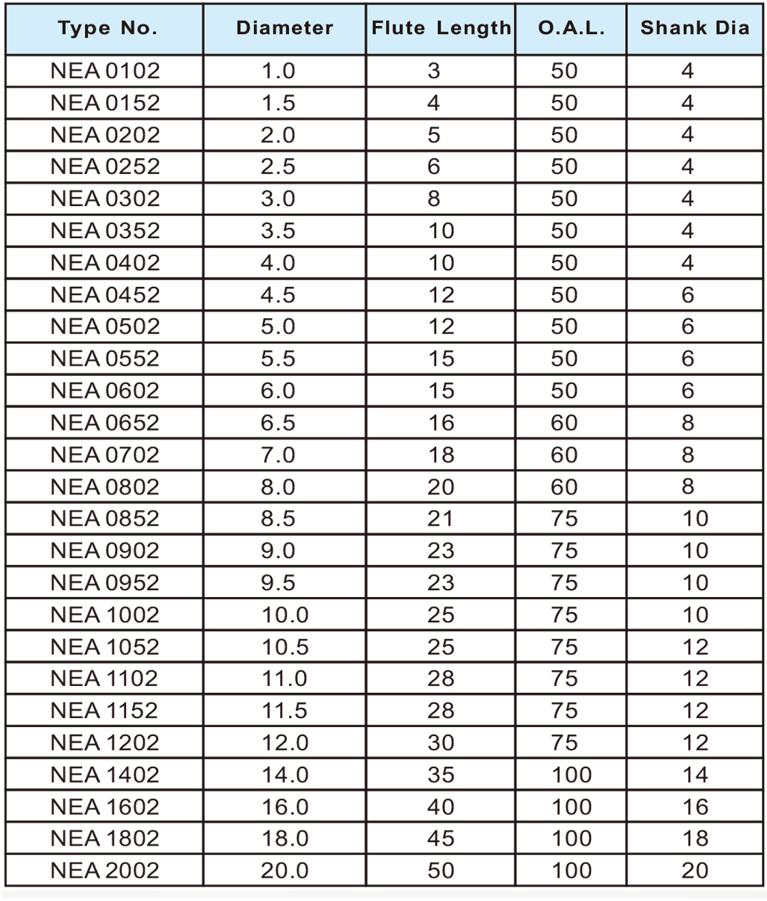 NEA超微粒平刀2刃