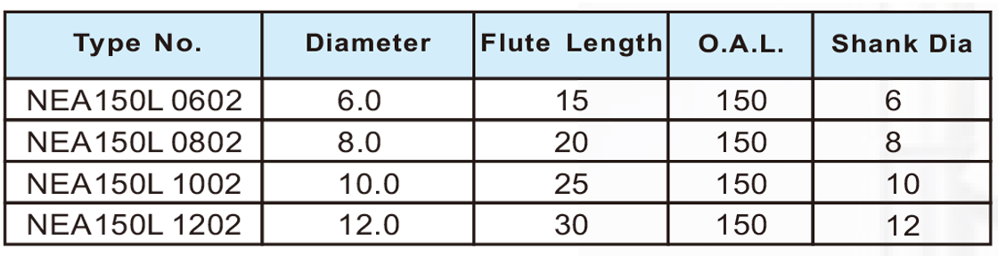 NEA150L超微粒长柄平刀2刃