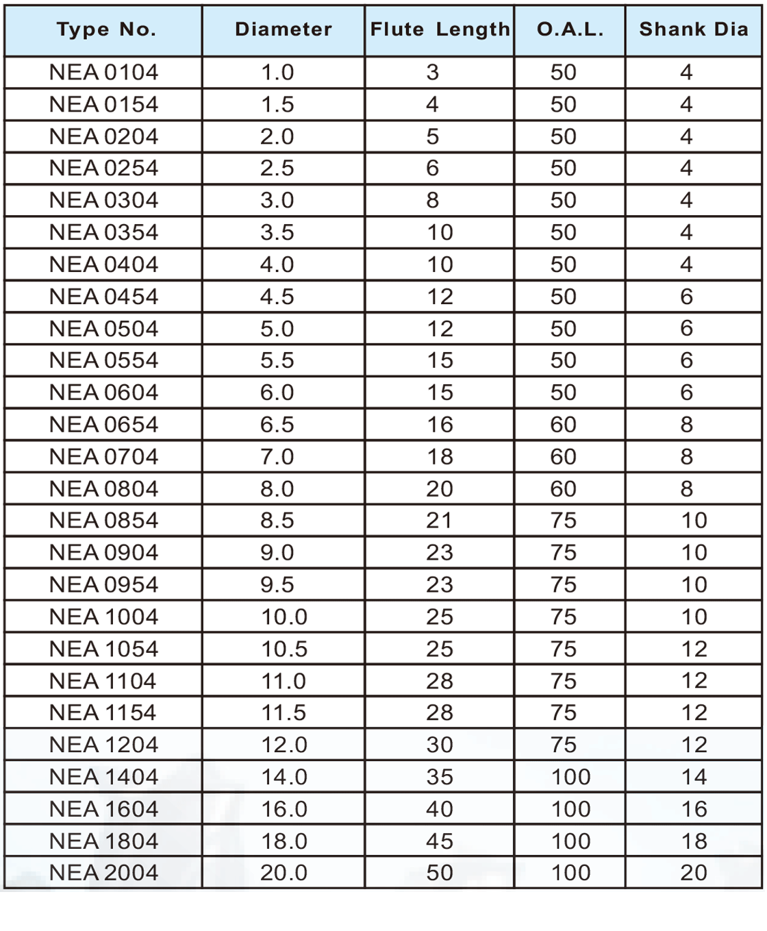 NEA超微粒平刀4刃