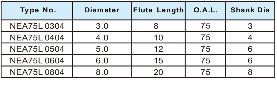 NEA75L超微粒长柄平刀4刃