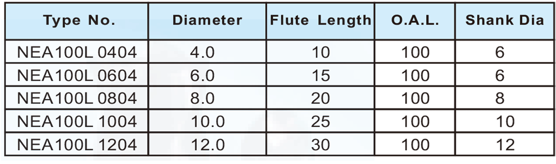 NEA100L超微粒长柄平刀4刃