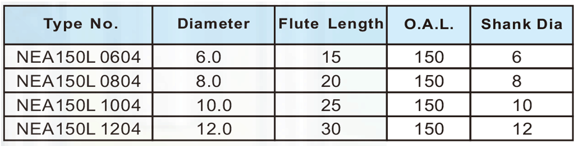 NEA150L超微粒长柄平刀4刃