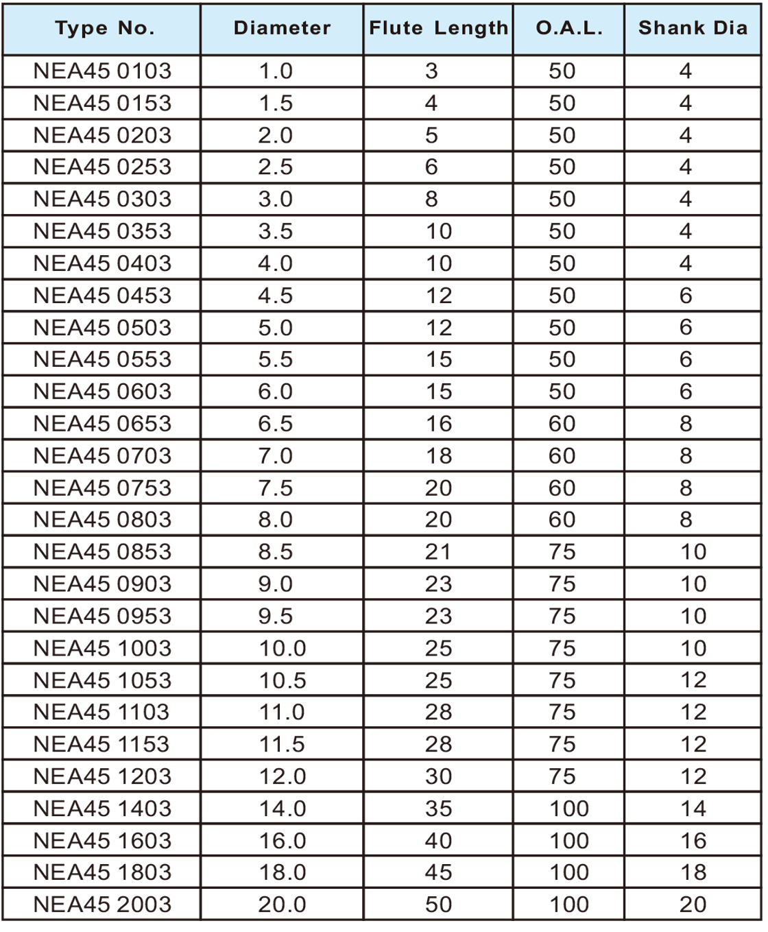 NEA45超微粒平刀3刃