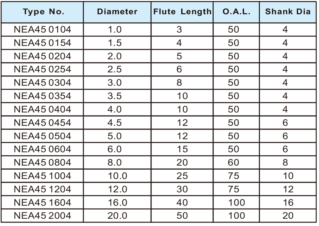 NEA45超微粒平刀4刃