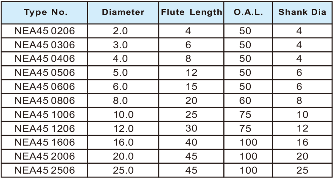 NEA45超微粒平刀6刃