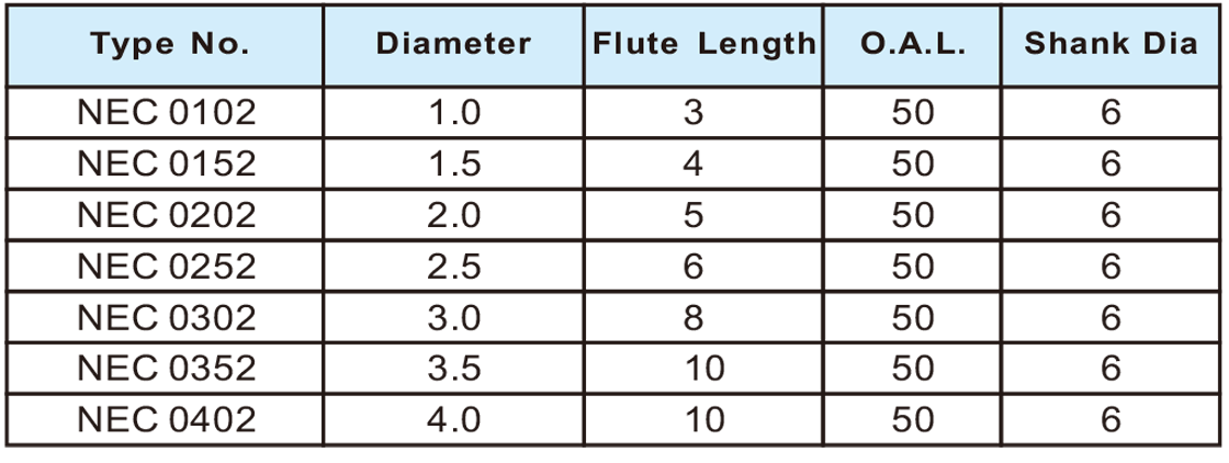 NEC超微粒6柄平刀2刃