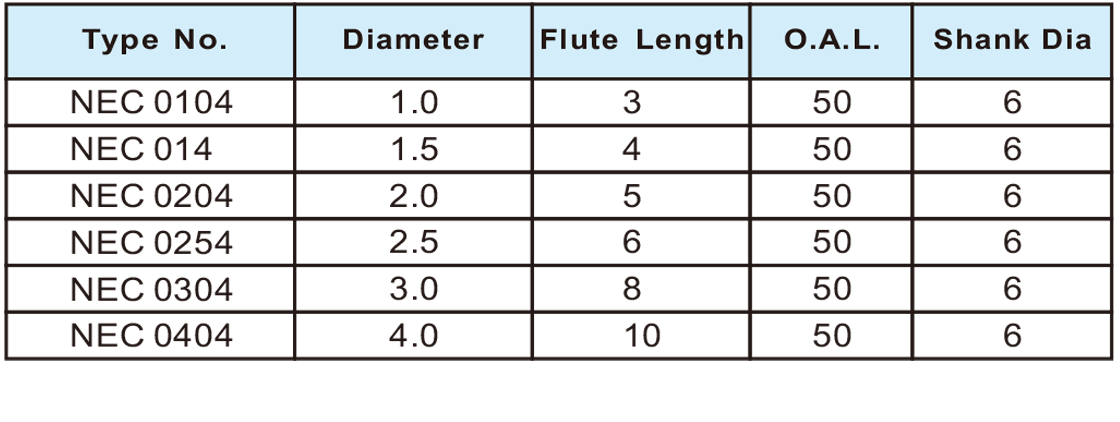 NEC超微粒6柄平刀4刃
