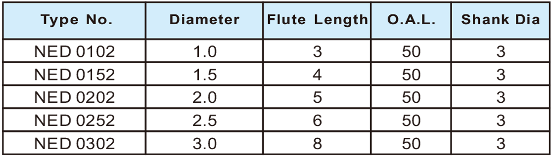 NED超微粒3柄平刀2刃