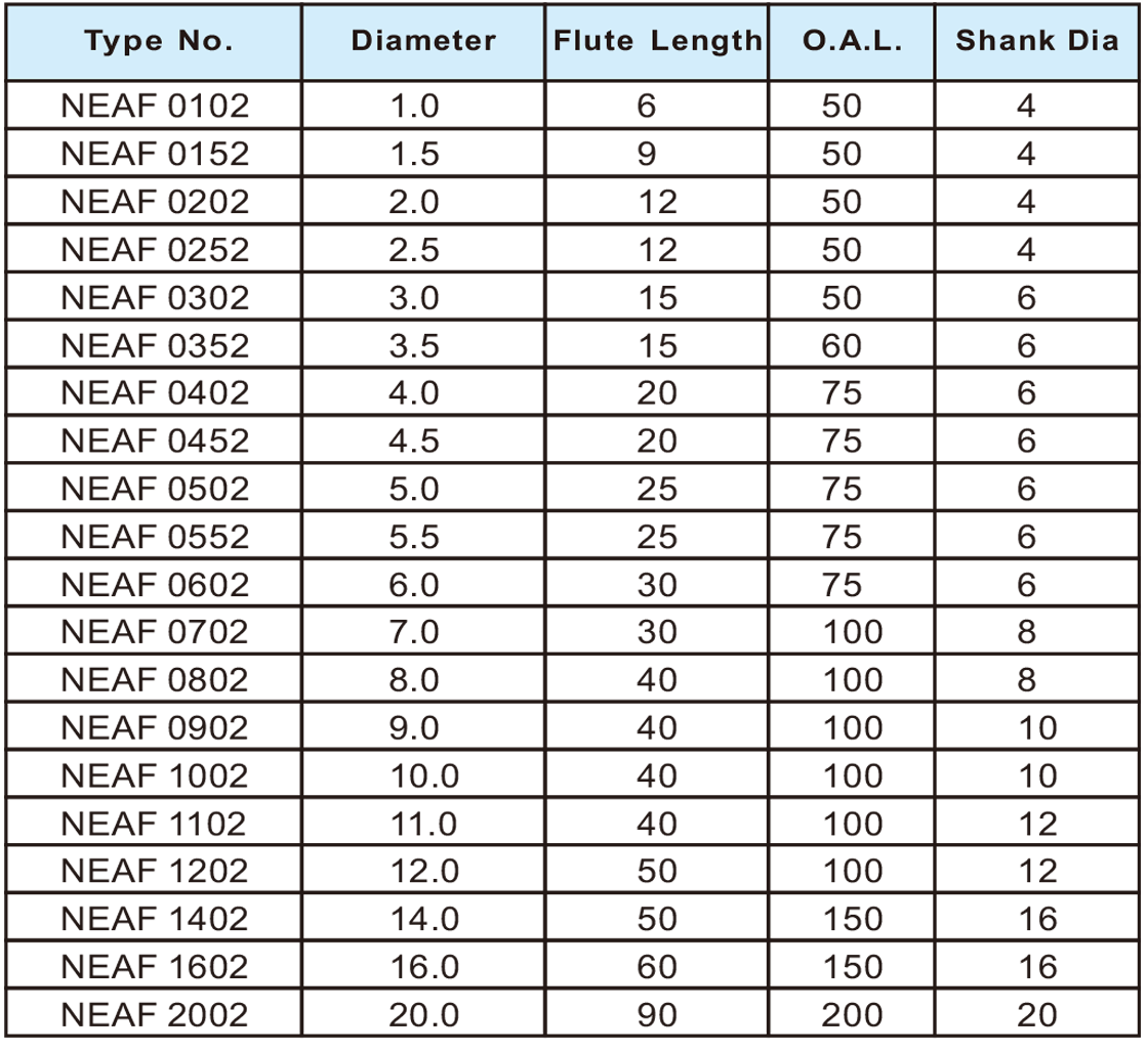 NEAF超微粒长刃平刀2刃