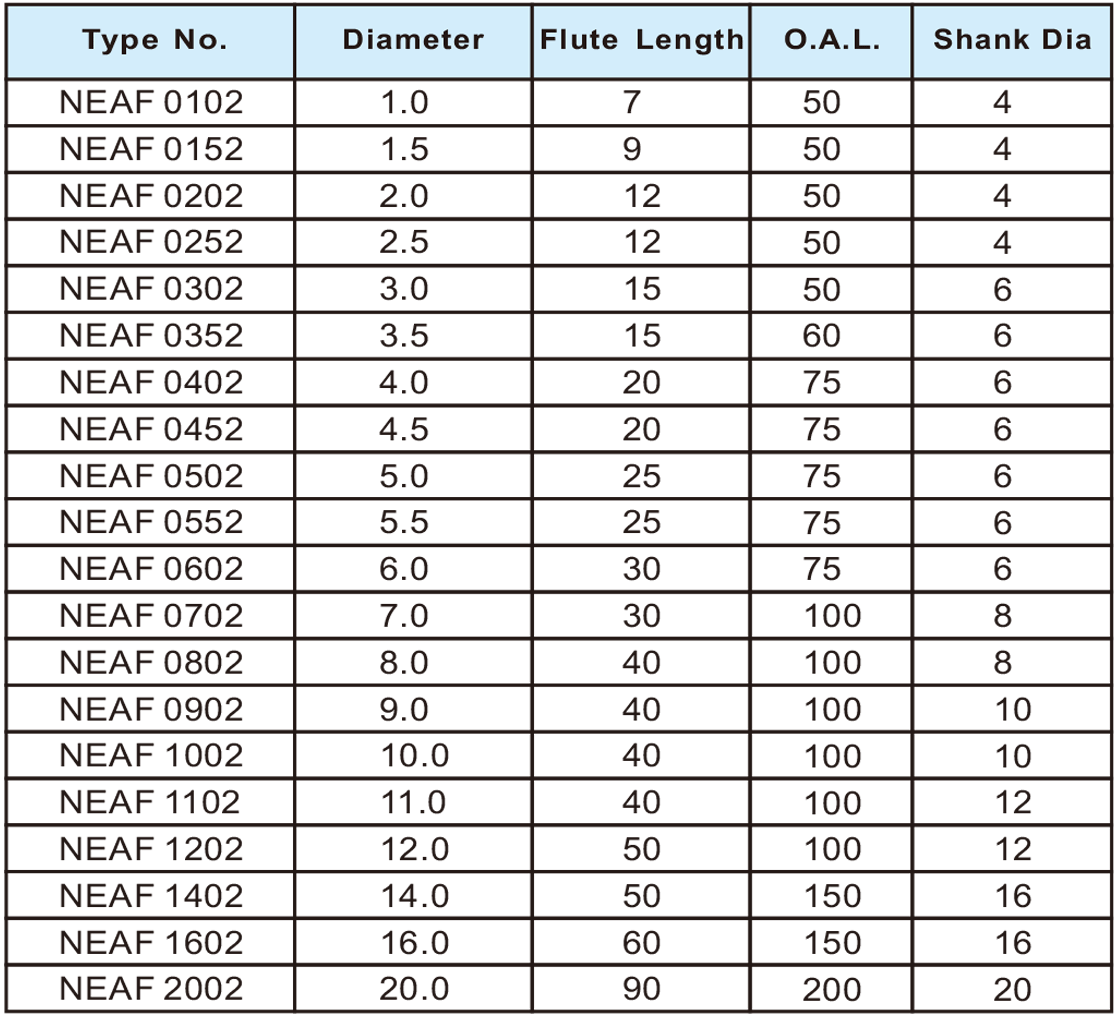 NEAF超微粒长刃平刀4刃