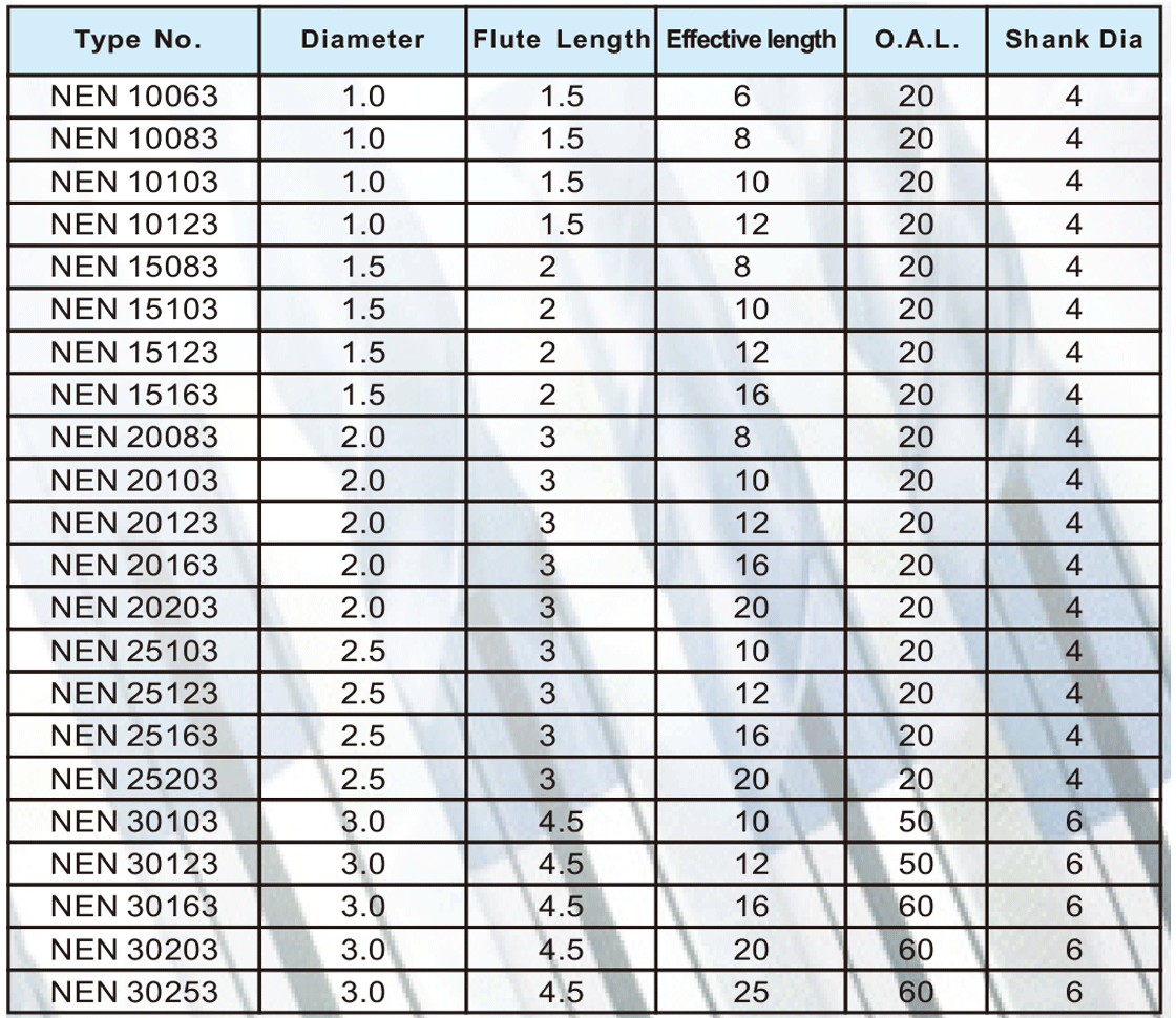 NEN超微粒深沟专用平刀3刃