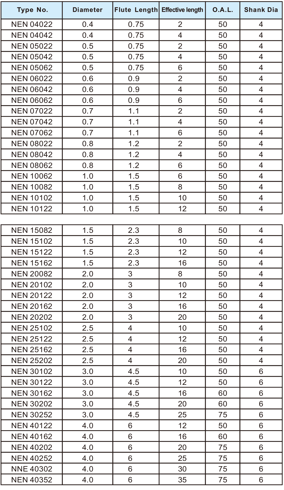 NEN超微粒深沟专用平刀2刃