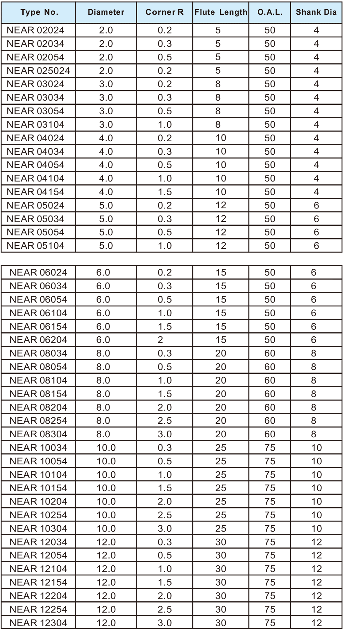 NEAR超微粒圆鼻刀4刃