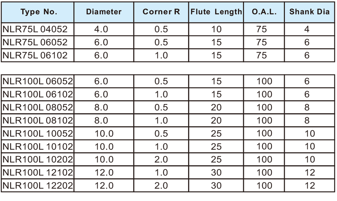 NLR超微粒长柄圆鼻刀2刃