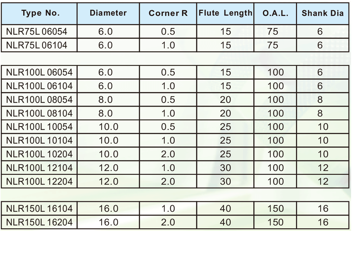 NLR超微粒长柄圆鼻刀4刃