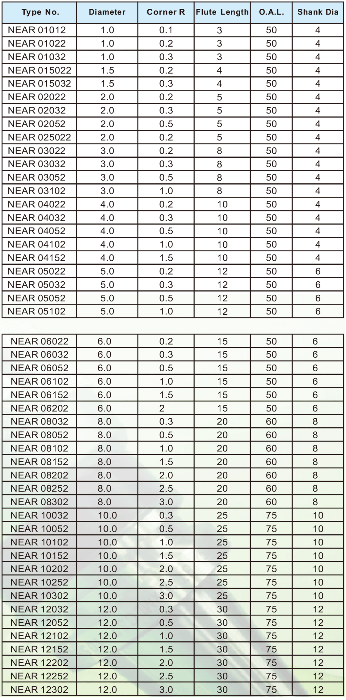 NEAR超微粒圆鼻刀2刃