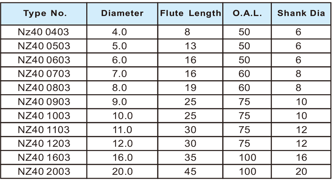 NZ40超微粒粗精铣刀3刃