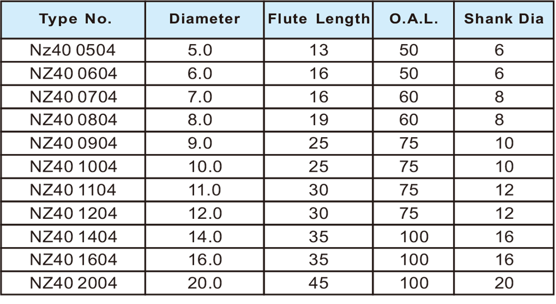 NZ40超微粒粗精铣刀4刃
