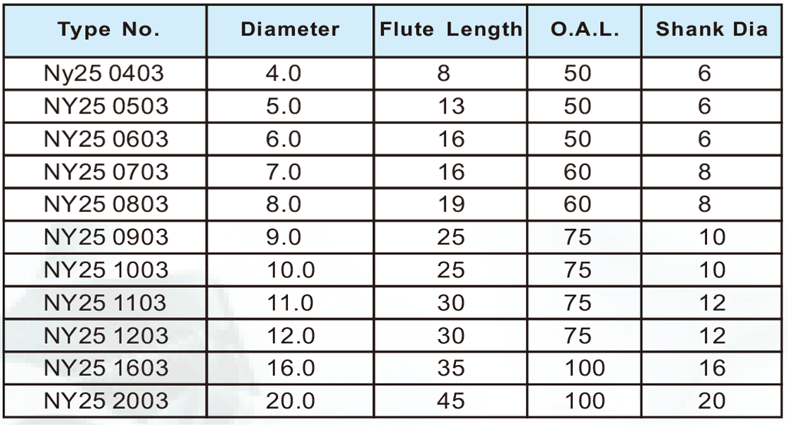 NY25超微粒粗精铣刀3刃