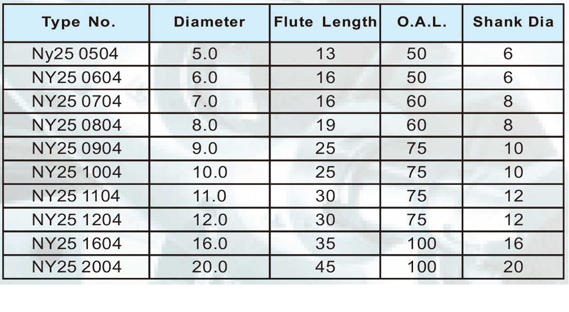 NY25超微粒粗精铣刀4刃