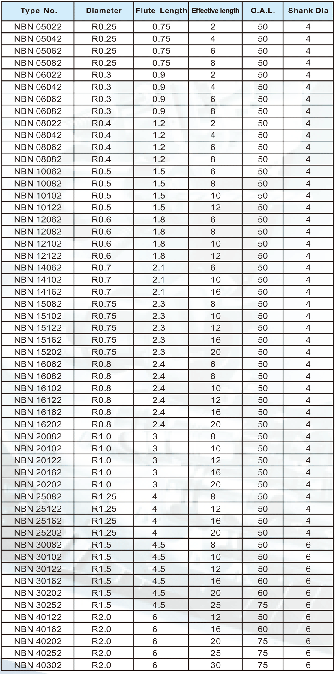 NBAN超微粒深沟专用球刀2刃