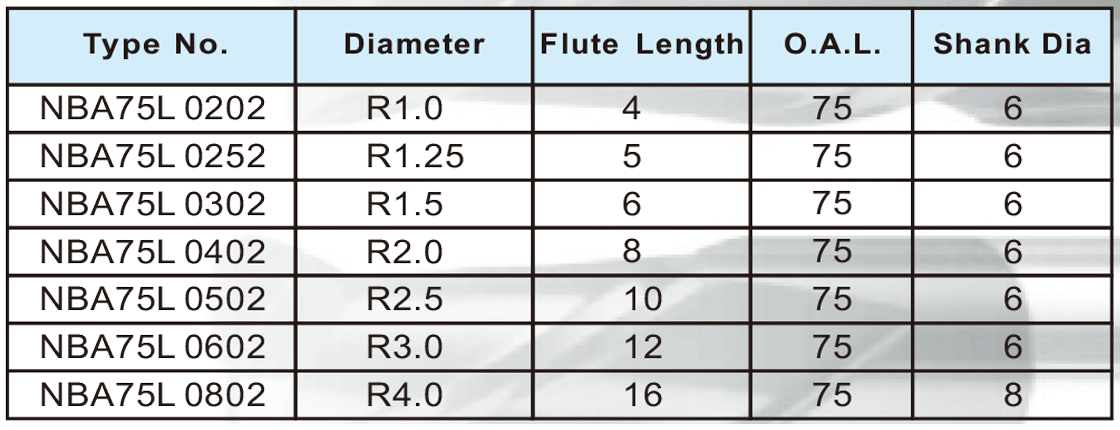 NBA75L超微粒长柄球刀2刃