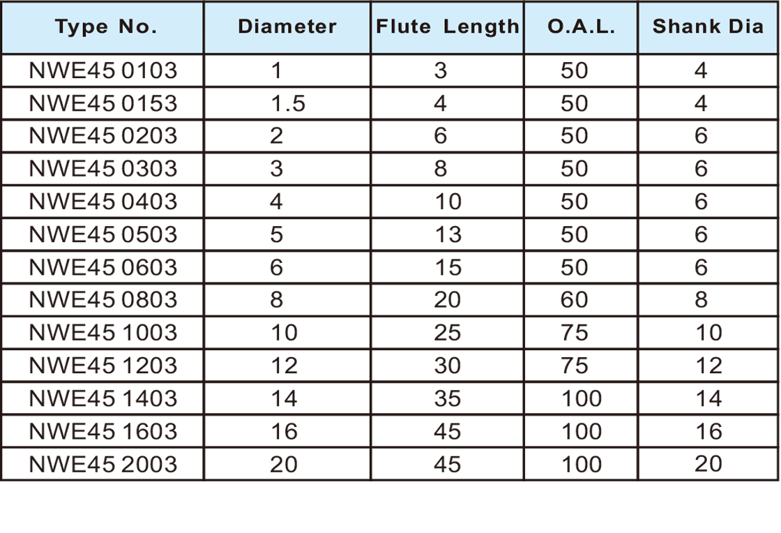 NWE45超微粒铜铝用标准型利刃平刀3刃