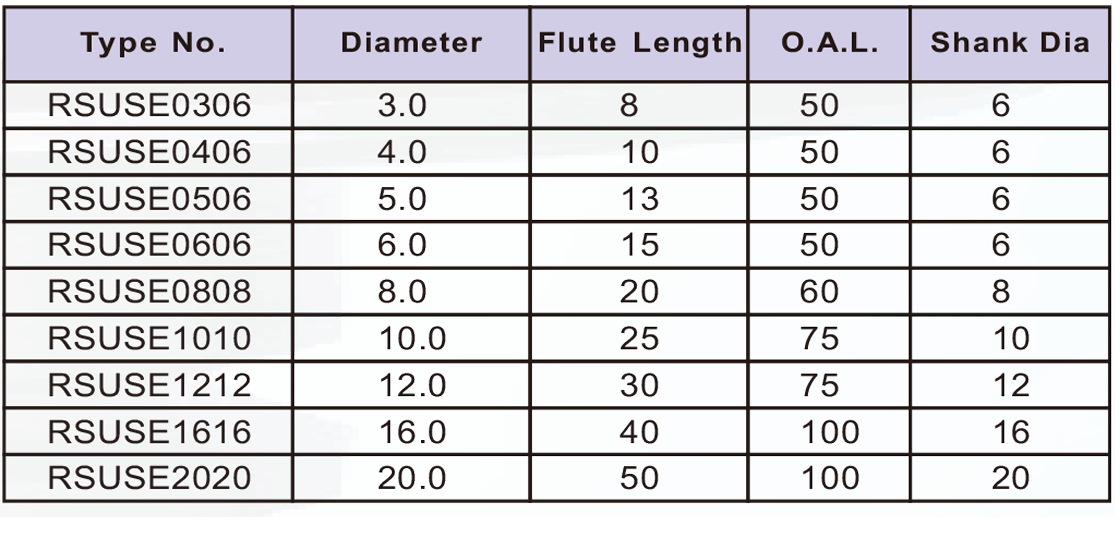RSUSE3刃不锈钢专用刀